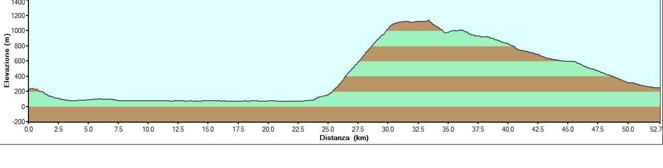 Punta Veleno - Altimetria